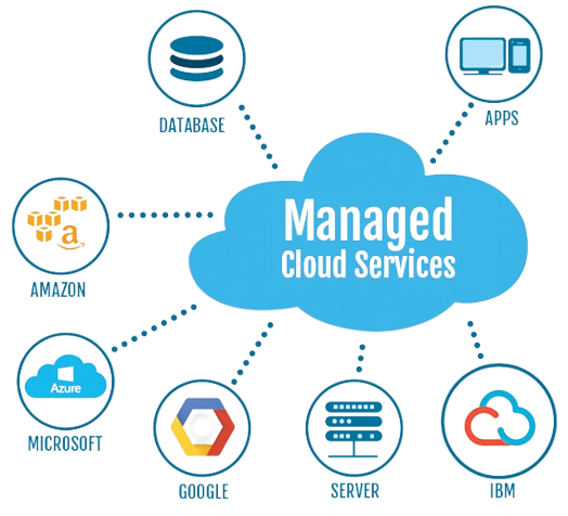 Cloud Services