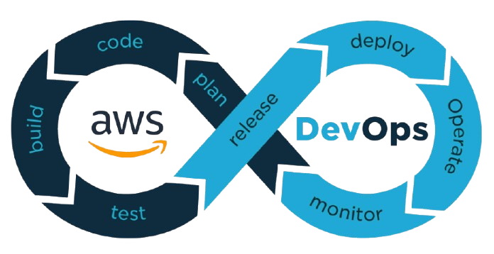 DevOps Services